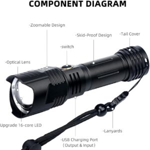 P90 Rechargeable Flashlight.